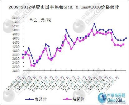 市月度GDP_2011年各省区市万元GDP能耗公布 北京降幅最大(3)