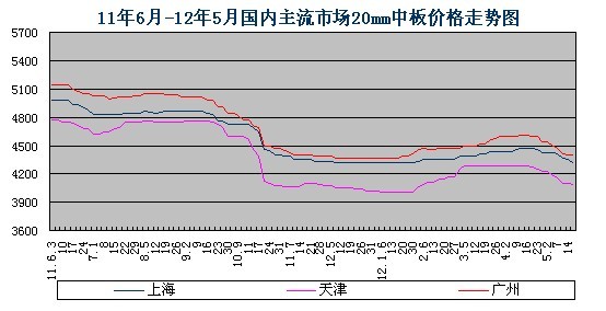 规模以上工业和GDP_经济增速放缓有利结构调整(3)