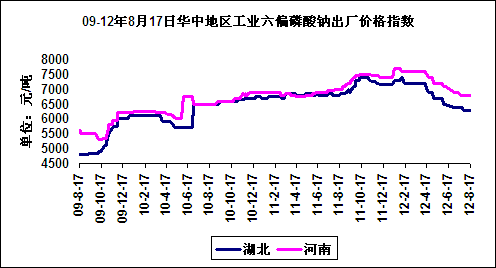 09-12817ջеҵƫƳ۸