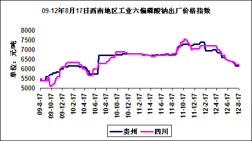 09-12817ϵҵƫƳ۸