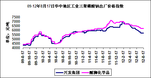 09-12817ջеҵƳ۸