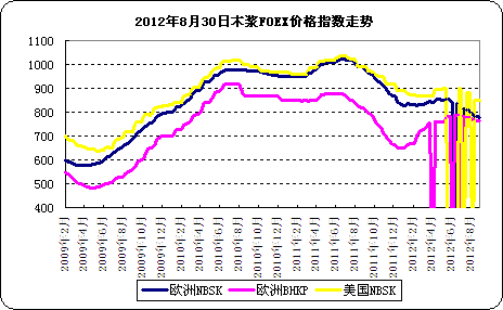 2012830ľFOEX۸ָ