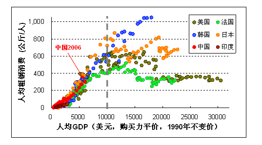 全国13亿人口为什么你没有人口_11月1号新一轮人口普查,重查出生变动和房屋(2)