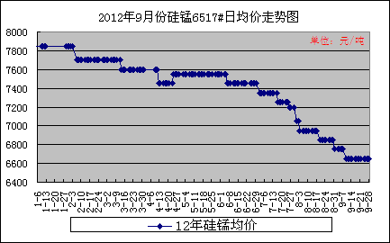 20129·ݹ6517վͼ