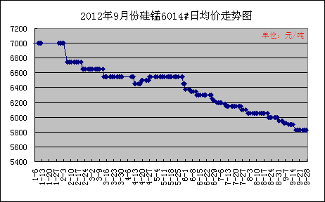 20129·ݹ6014վͼ