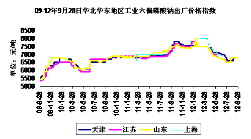 09-2012928ջҵƫƼ۸