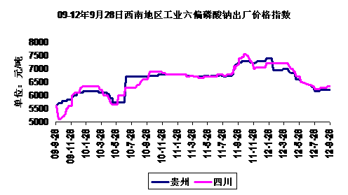 09-2012928ϵҵƫƼ۸