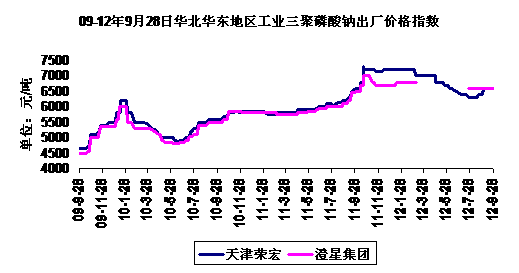 09-2012928ջҵƼ۸