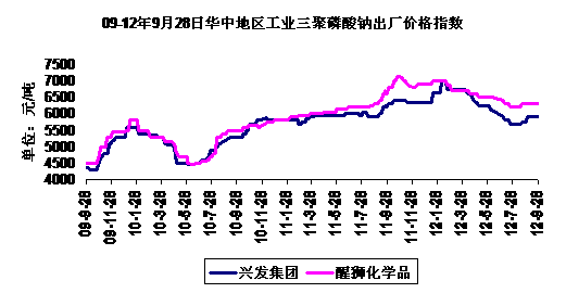 09-2012928ջеҵƼ۸