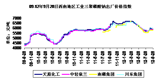 09-2012928ϵҵƼ۸