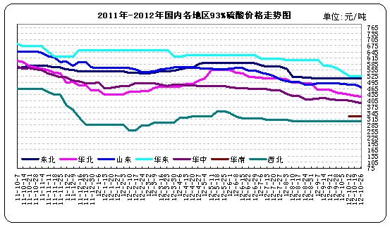 <b></b> <b>ͼ</b>20121026