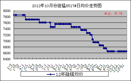 201210·ݹ6517վͼ