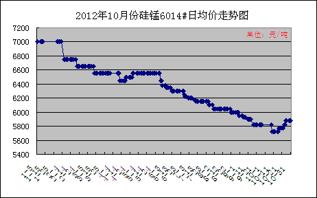 201210·ݹ6014վͼ