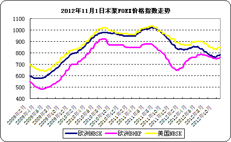 2012111<b>ľ</b>FOEX<b>۸</b>ָ<b></b>