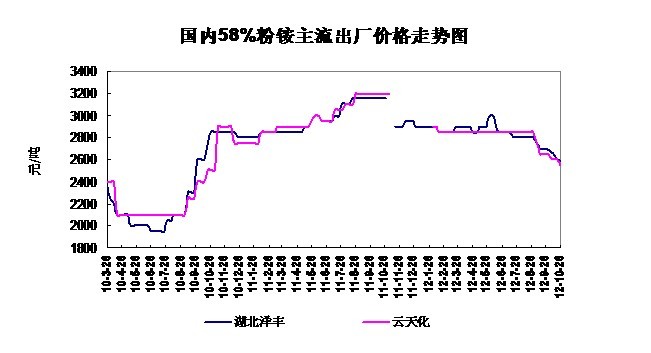 10-12112<b>58%۸</b>