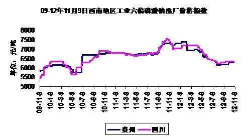 09-12119ϵҵ<b>ƫ</b>۸