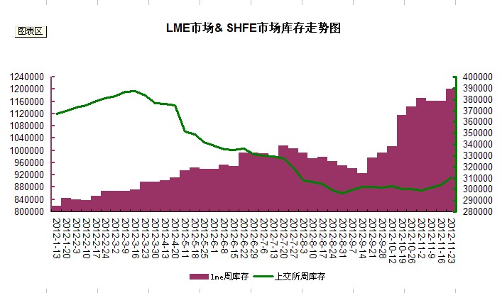 LMEпSHFEпͼ