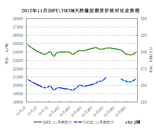 201211Ϻ붫ڻԼ<b>۸ͼ</b>