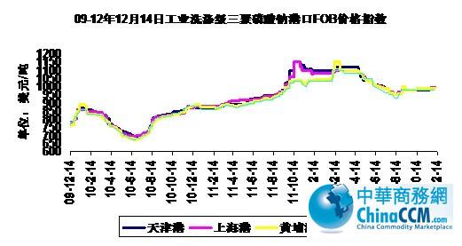 09-121214չҵ<b></b>ۿFOB۸