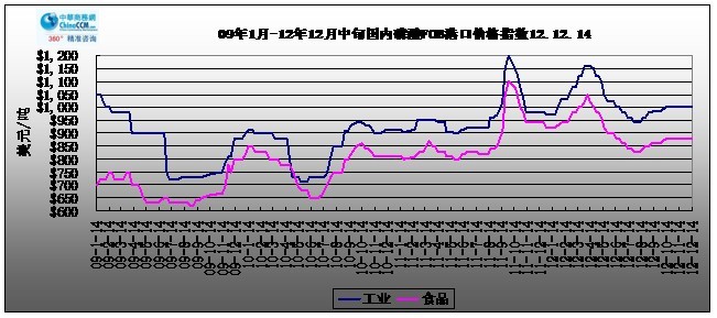 09-121214չҵ<b></b>ۿFOB۸