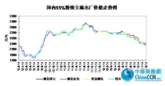 10-121214<b>55%۸</b>