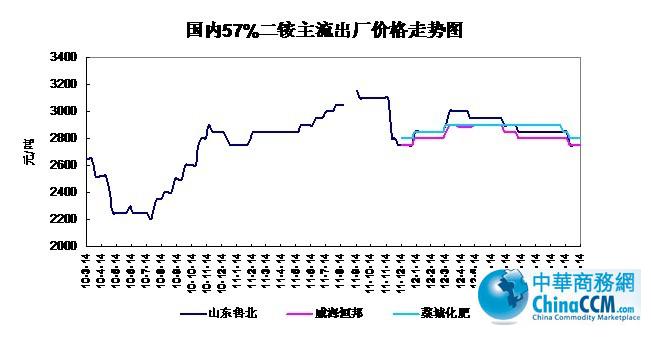 10-121214չ57%<b></b>۸