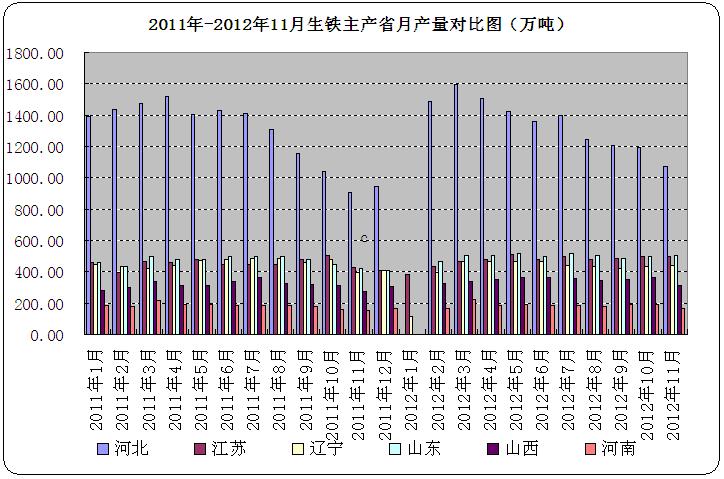 按人口平均计算的钢产量是_谨防出口下滑带来的资源压力 价格下跌