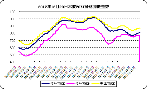 20121220<b>ľ</b>FOEX<b>۸</b>ָ<b></b>