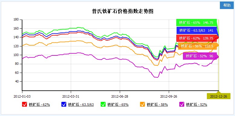 <b>2012</b><b>1226</b><b></b><b>ʯ</b><b>۸</b><b>ָ</b>