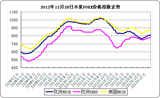 201228<b>ľ</b>FOEX<b>۸</b>ָ<b></b>