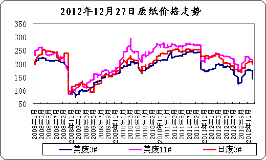 20121227<b>ֽ</b><b>۸</b><b></b>