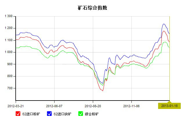 <b>й</b><b>62%</b><b></b><b>ۿ</b><b>۸</b><b>ָ</b>