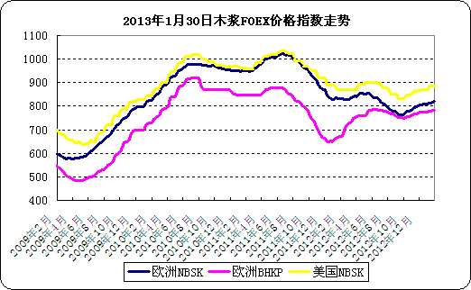 2013130<b>ľ</b>FOEX<b>۸</b>ָ<b></b>