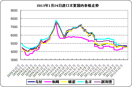 2013124<b></b><b>ľ</b><b>۸</b><b></b>