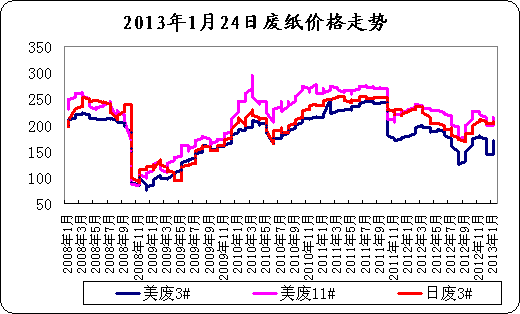 2013124<b>ֽ</b><b>۸</b><b></b>