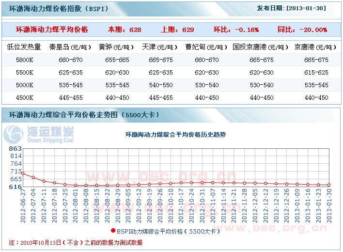 2013130<b>й</b>ú۸<b>ָ</b>