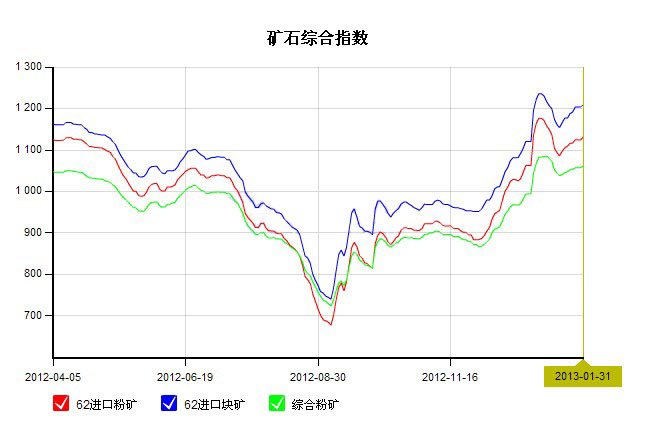 2013131<b>й</b>62%<b></b><b>ۿ</b>۸<b>ָ</b>