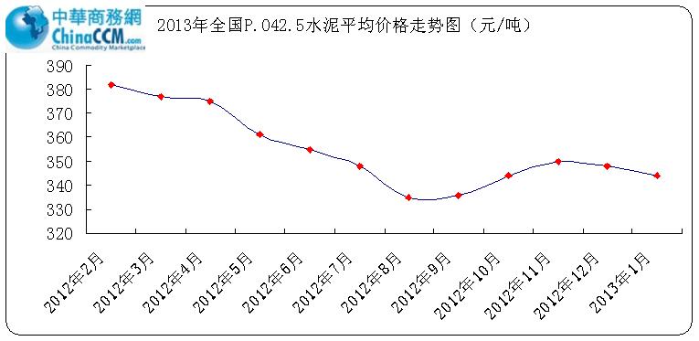 1月水泥企业停窑检修报价低稳-中华商务网