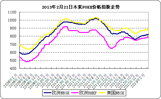 2013221<b>ľ</b>FOEX<b>۸</b>ָ<b></b>