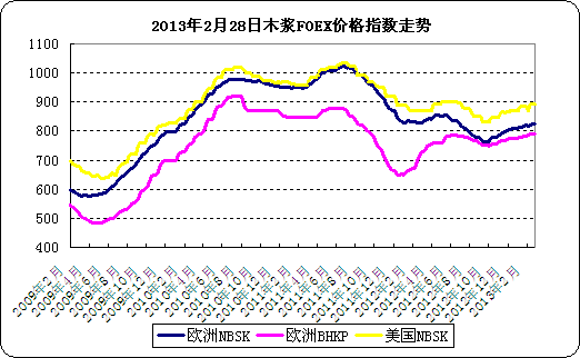 2013228<b>ľ</b>FOEX<b>۸</b>ָ<b></b>