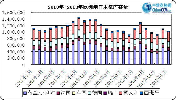 2010-2013ŷ޸ۿľ