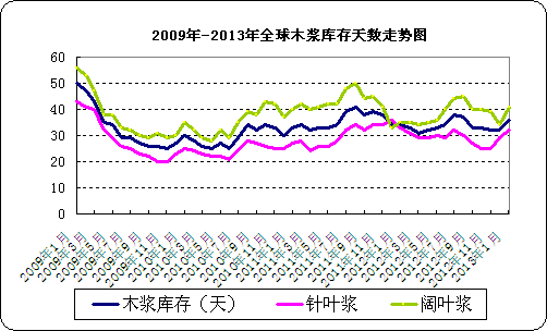 2009-2013ȫ<b>ľ</b>ͼ