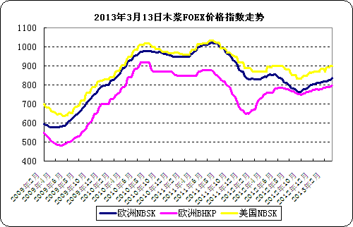 2013313<b>ľ</b>FOEX<b>۸</b>ָ<b></b>