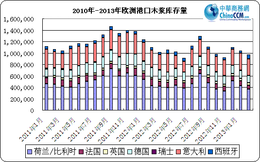 2010-2013ŷ޸ۿ<b>ľ</b>