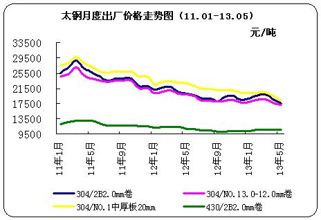 <b>̫</b><b></b>¶<b>۸</b>ͼ11.01-13.05