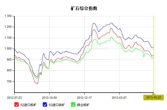 2013522<b>й</b>62%ڿ۸ָ