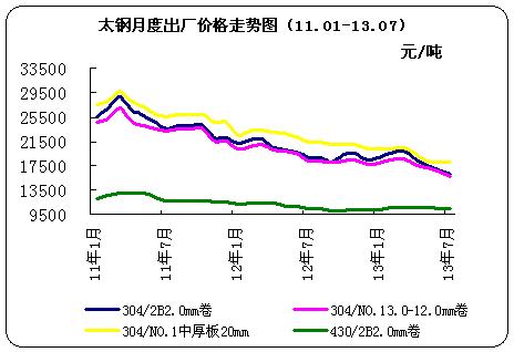 <b>̫</b><b></b>¶<b>۸</b>ͼ11.01-13.07