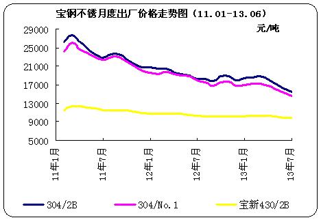 <b></b><b></b>¶<b>۸</b>ͼ11.01-13.07