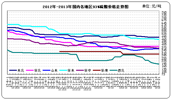 93%<b></b>۸ͼ