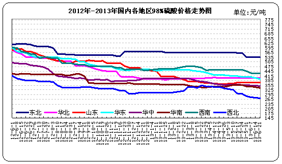 98%<b></b>۸ͼ